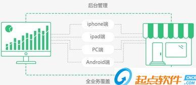 德(de)客營銷軟件(jian)零(ling)售版 v2.0.10.13 官方版下載指南(nan) 起(qi)點軟(ruan)件(jian)園助(zhu)您輕松(song)獲取(qu)