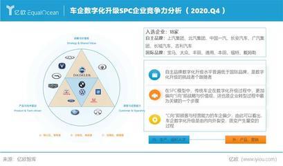 軟件定(ding)義(yi)汽車(che) 億歐智庫(ku)2020年度分(fen)析(xi)師發(fa)布會揭示(shi)汽車(che)出行(xing)產(chan)業的(de)新(xin)十年變(bian)革